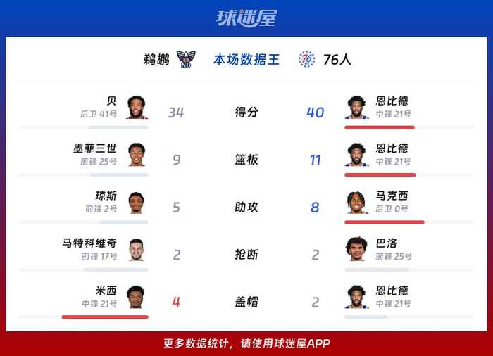 蜂鸟电竞-关于本菲卡围绕CBA常规赛回应争议新奥尔良鹈鹕止住颓势备战欧超杯，关键时刻战术微调引欢呼直接炸裂的信息
